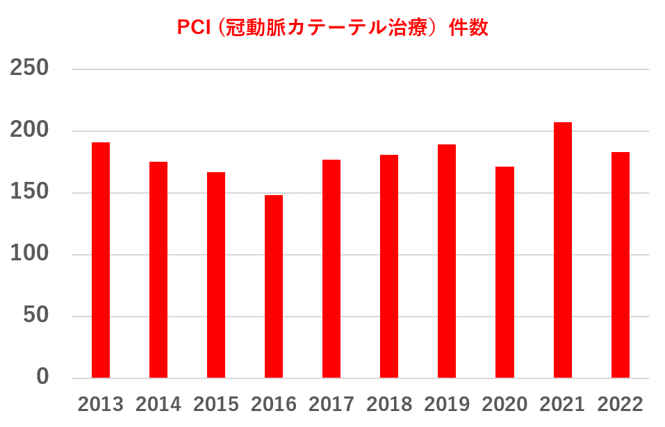 pci-2013-2022