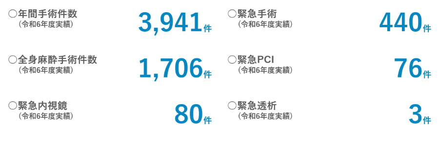 手術・手技