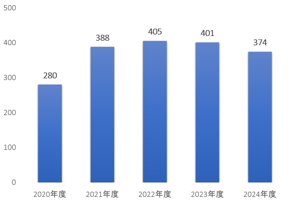 関節超音波検査数