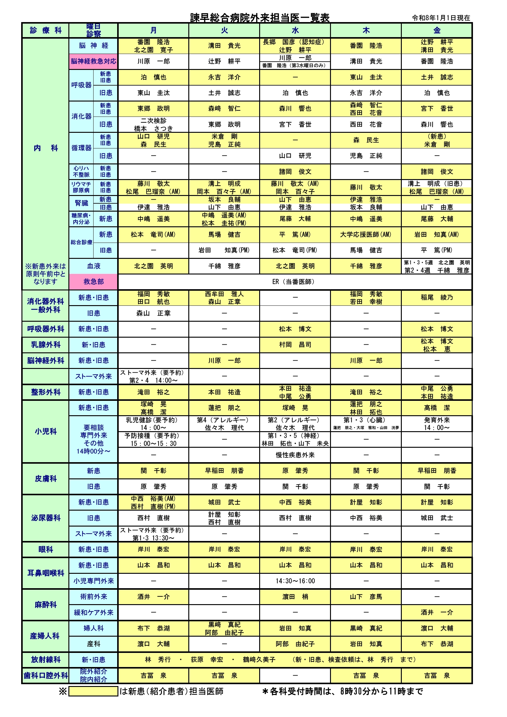外来診療担当表