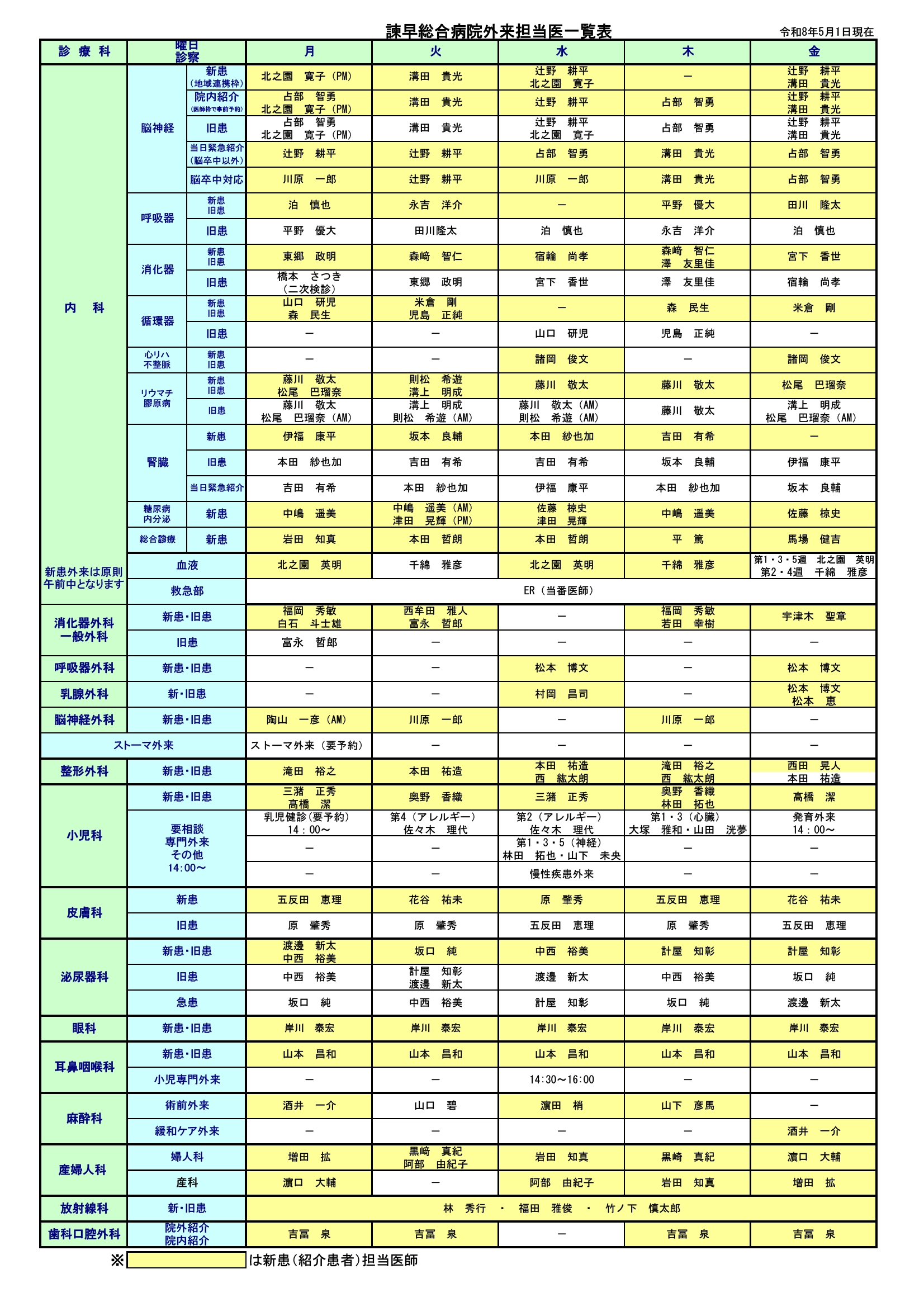 外来診療担当表