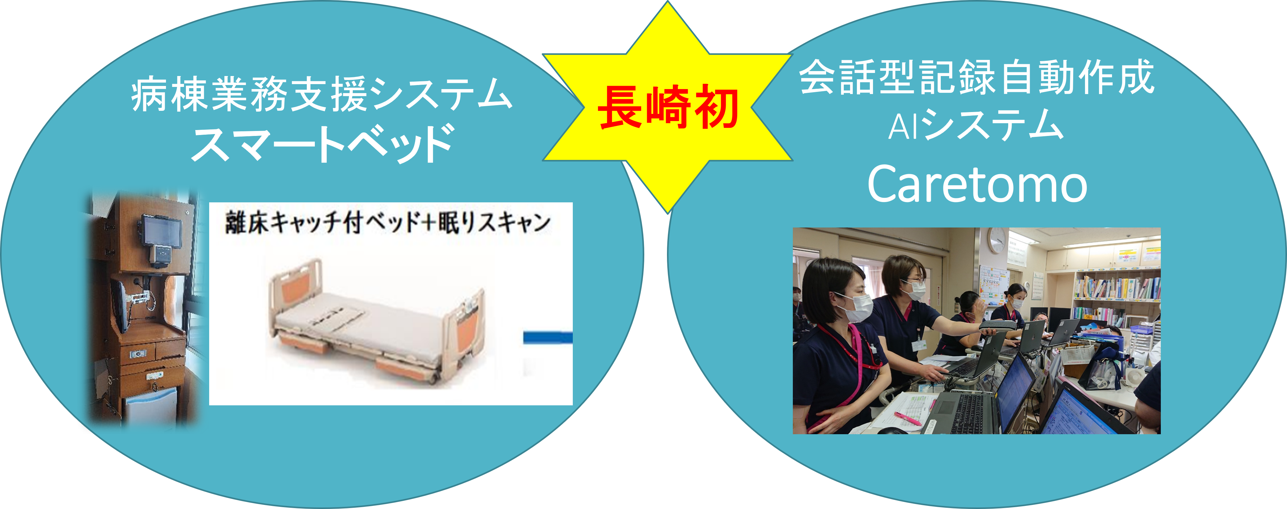 看護DX
